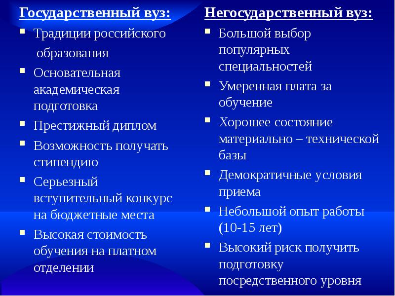 Пути получения профессионального образования 8 класс технология презентация