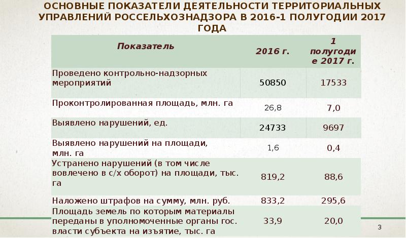 Земельный контроль доклад. Муниципальный земельный контроль. Государственный земельный надзор.