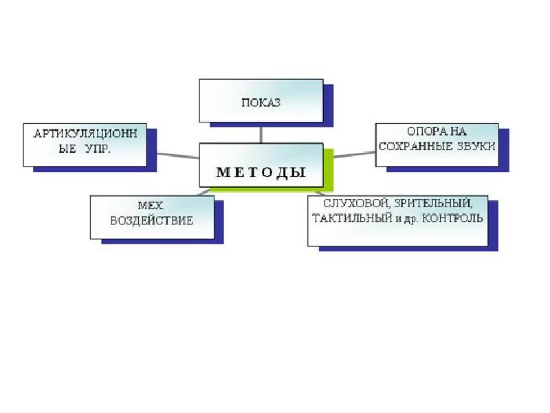 Пятница т и логопедия в схемах и таблицах