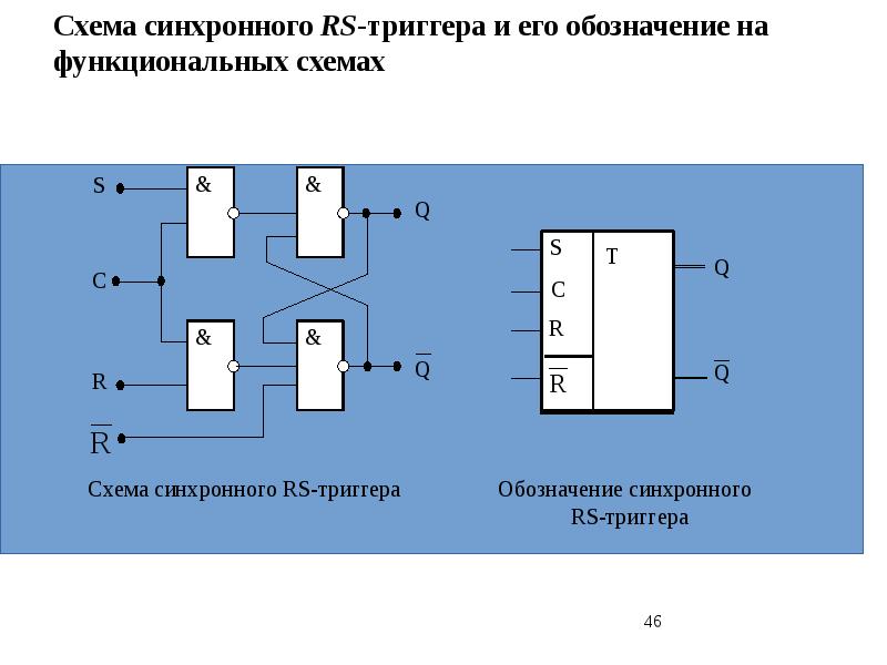 Синхронный rs триггер схема