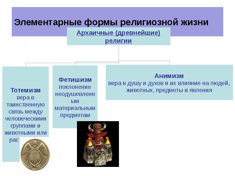 Формы религии. Формы религиозной жизни. Элементарные формы религии. Исторические формы религии. Современные формы религии.