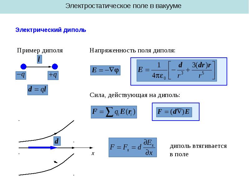 Уравнение вакуума