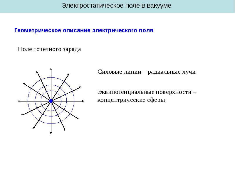 На каком из рисунков правильно изображены эквипотенциальные поверхности электростатического поля