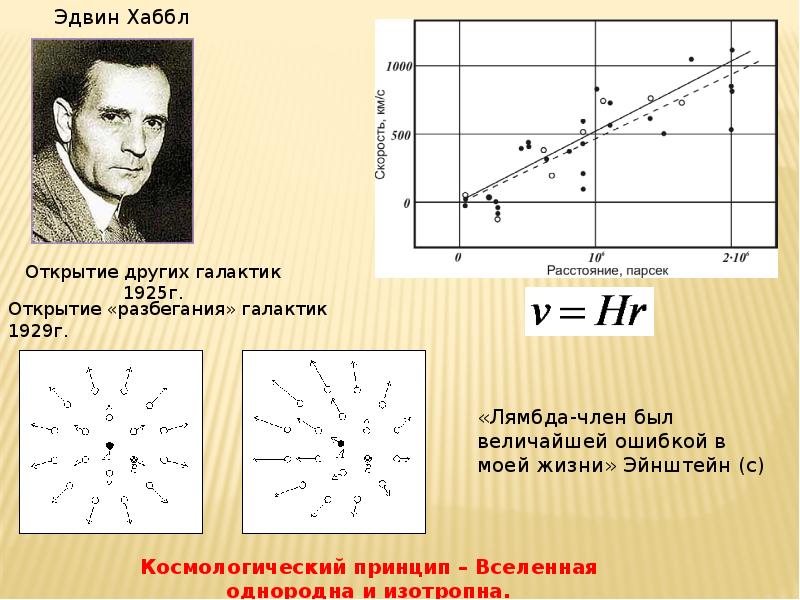 Эдвин хаббл презентация