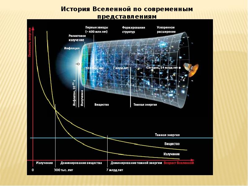 Эволюционирующая вселенная презентация