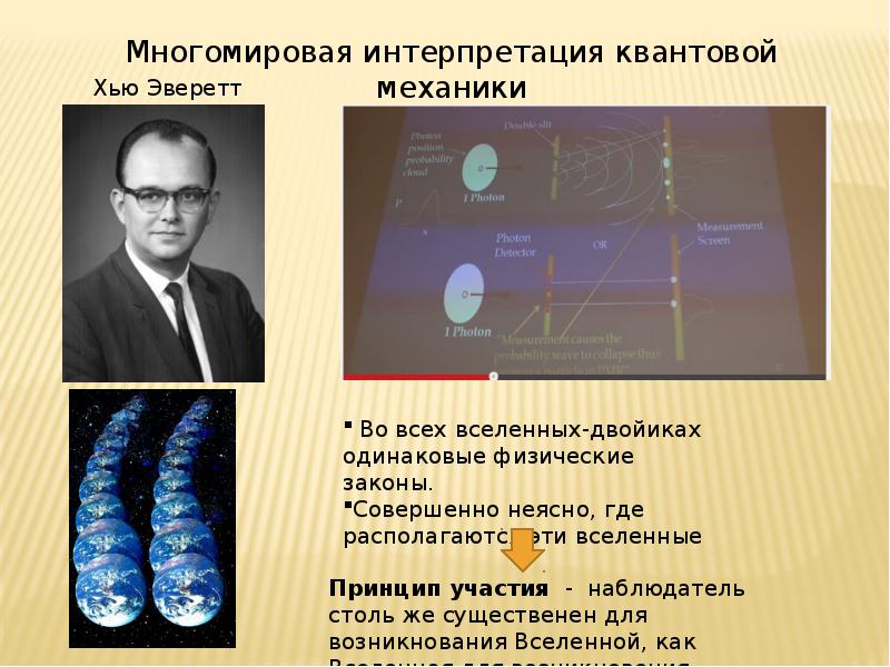 Квантовое бессмертие презентация