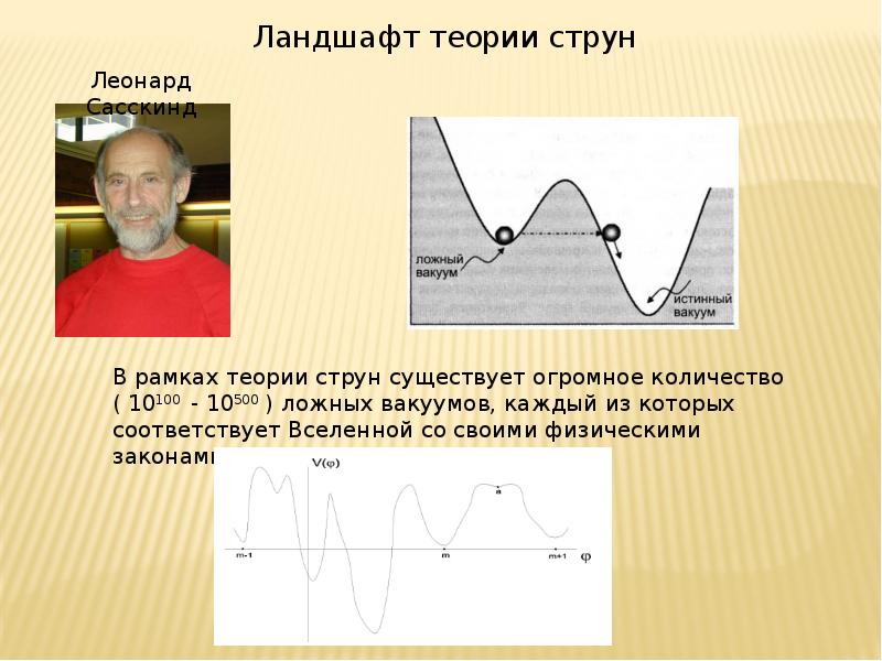 Презентация на тему теория струн