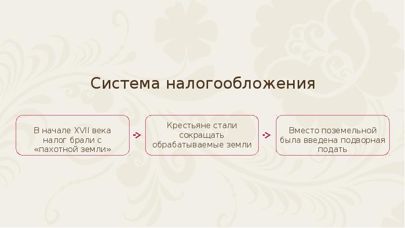 История 7 класс изменения в социальной структуре российского общества презентация 7 класс