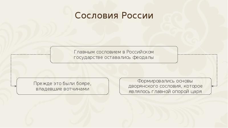 Изменения в социальной структуре российского общества 7 класс презентация фгос