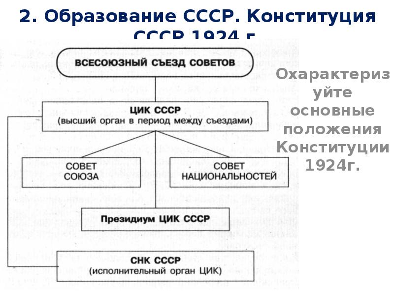 Органы гос власти ссср