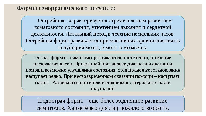 Угнетение сердечной деятельности. Актуальность геморрагического инсульта. Острая форма геморрагического инсульта. Геморрагический инсульт мкб 10. Актуальность геморрагического инсульта как сделать.