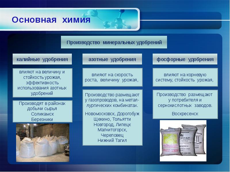 Проект по химии 9 класс минеральные удобрения