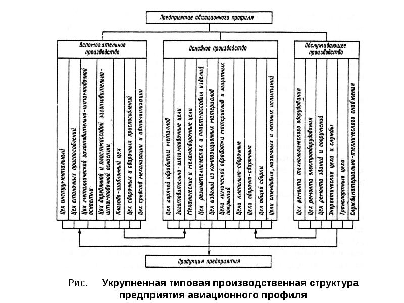 Организация ремонтной службы предприятия презентация