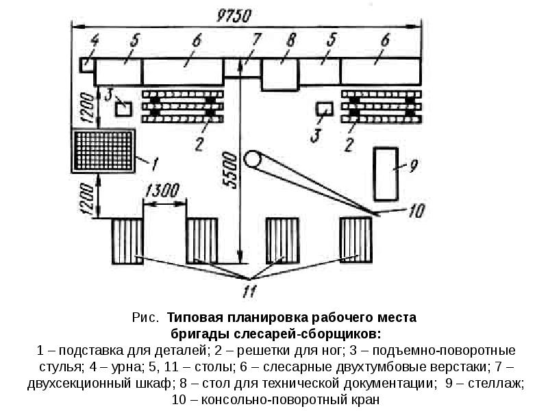 Схема организации рабочего места