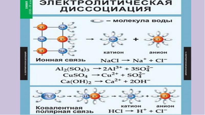 8 класс теория электролитической диссоциации презентация