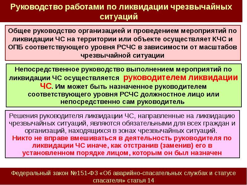 Какова периодичность пересмотра плана ликвидации аварии