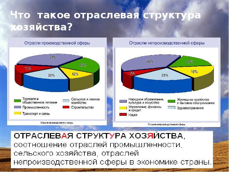 Отраслевая структура экономики. Отраслевая структура хозяйства. Отраслевая структура хозяйства Канады. Секторальная структура экономики. Отраслевая структура Азербайджана.