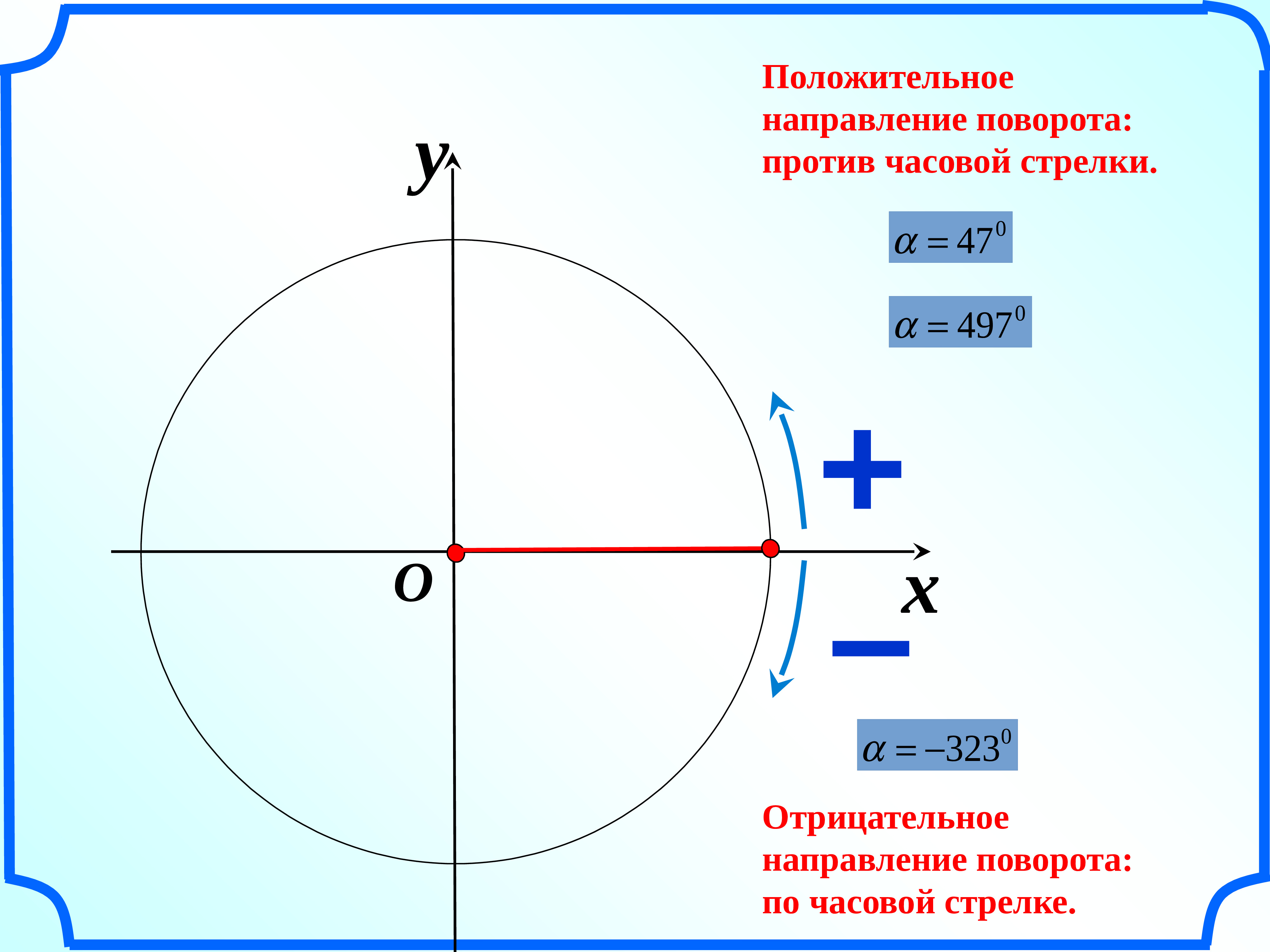 Презентация знаки синуса косинуса и тангенса 10 класс презентация