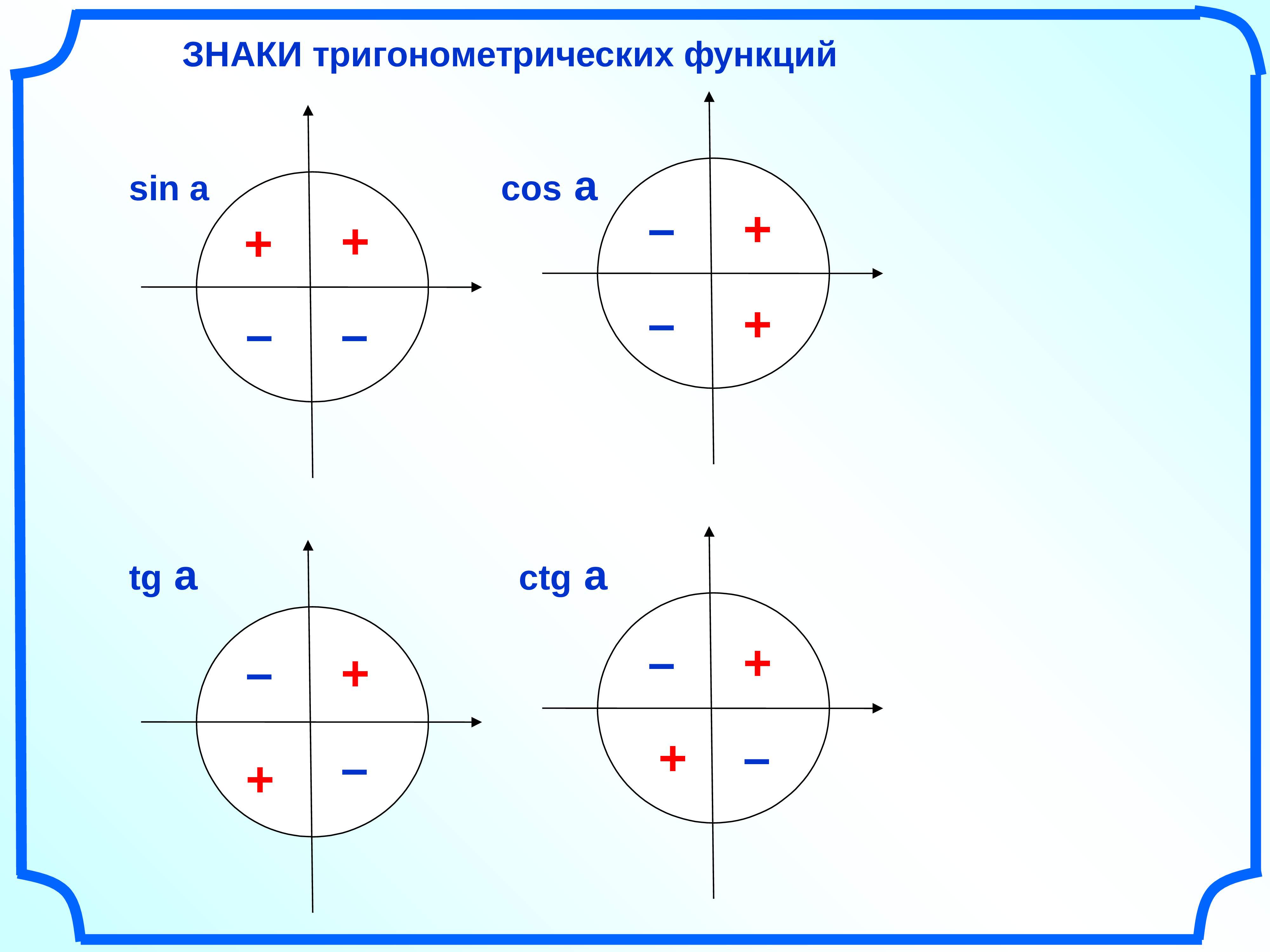 Синус на окружности знаки. Знаки синуса косинуса и тангенса 10. Знаки синуса косинуса тангенса в четвертях окружности. Тригонометрические круги со знаками для тангенса синуса косинуса. Знаки синуса косинуса тангенса и котангенса 10 класс.