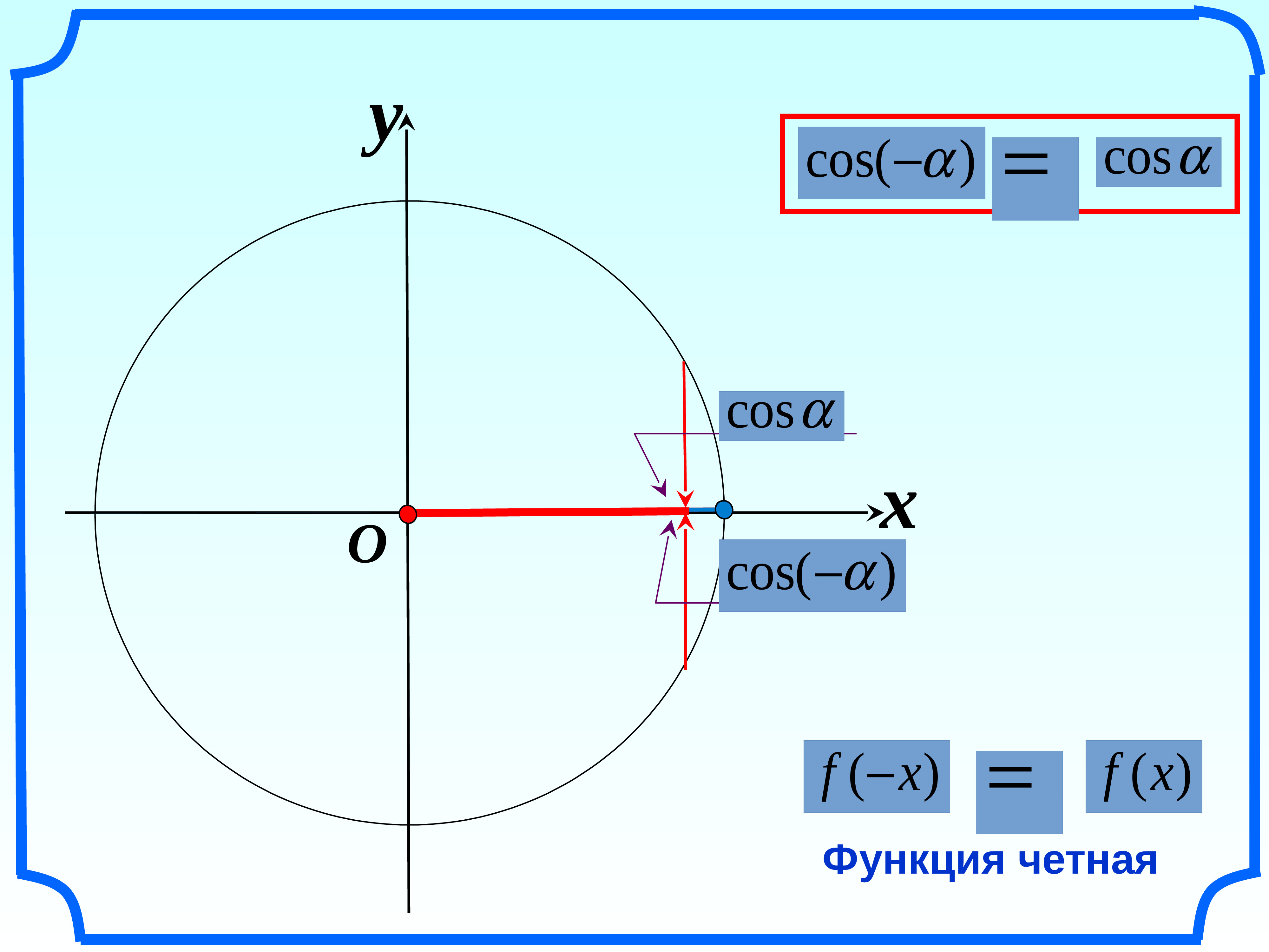 Синус на рисунке