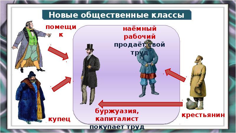 Власть и оппозиция в россии середины конца xix в презентация 10 класс