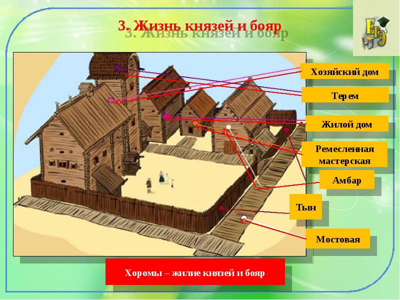 3. Жизнь князей и бояр