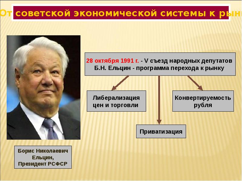 Смена политического курса презентация урока 10 класс торкунов