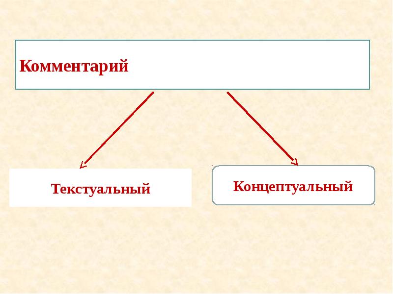 Комментарий
Текстуальный Комментарий
Текстуальный