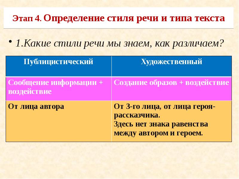 1.Какие стили речи мы знаем, как различаем?
1.Какие стили речи мы 1.Какие стили речи мы знаем, как различаем?
1.Какие стили речи мы