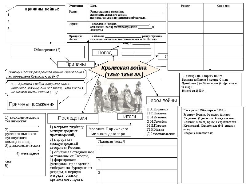 Крымская война 1853 1856 карта контурная карта