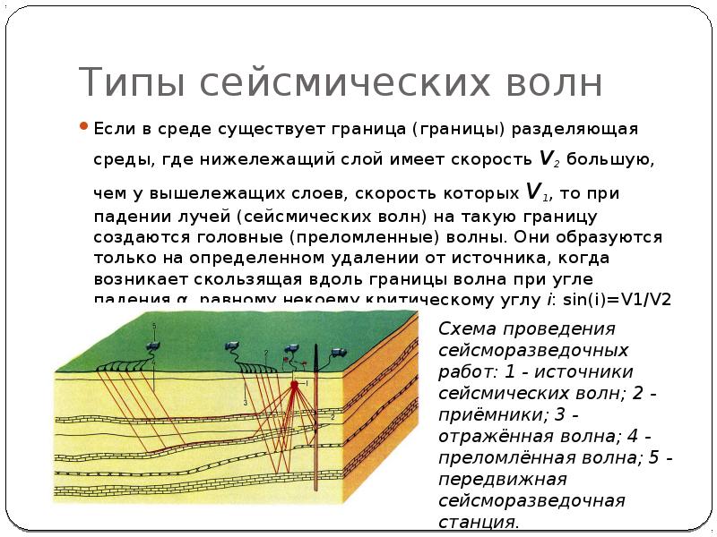 Что показывает карта когерентности в сейсмике