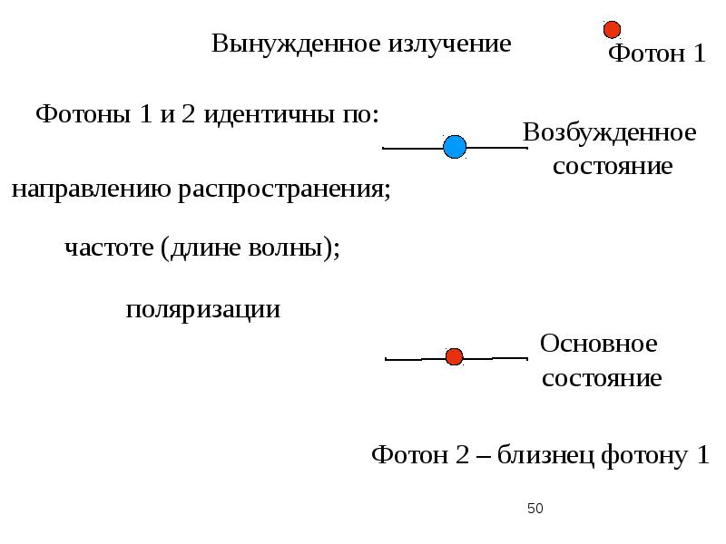 Законы излучения презентация