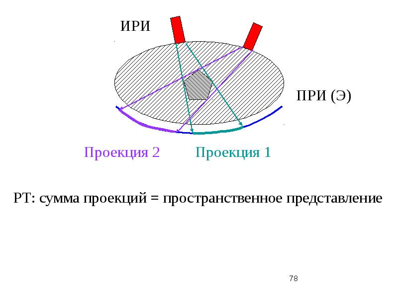 Законы излучения презентация