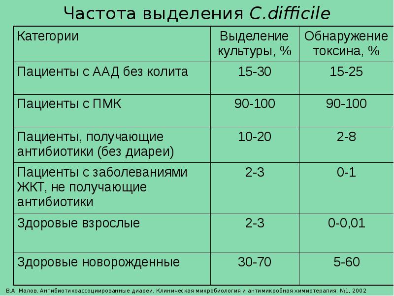 диапазоны радиочастот в россии. радиолюбительские частоты кв диапазона. радиочастоты кв укв таблица. частотный диапазон радиолюбителей. выделение радиочастоты.