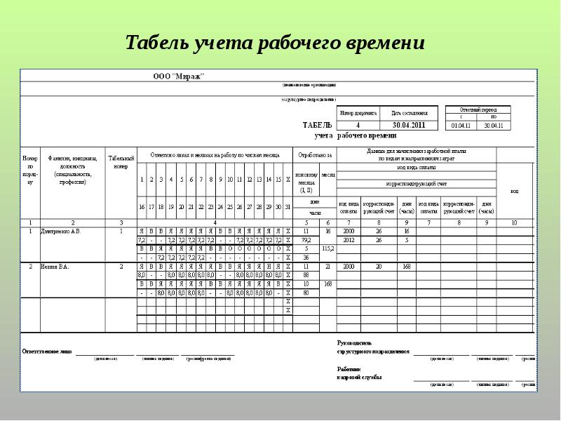 Презентации периоды работы смены