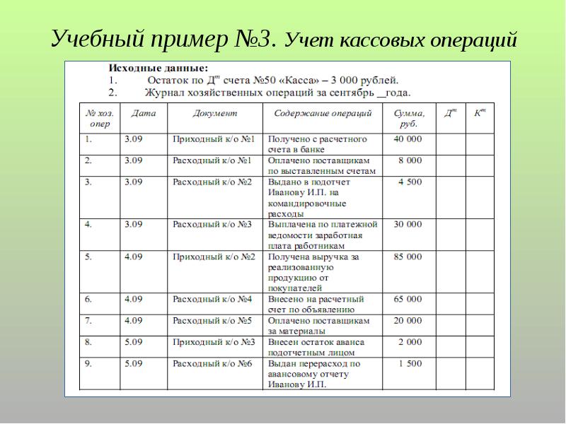 Кассовые операции в учетной политике образец