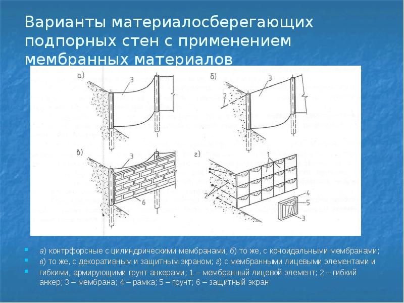 Контрфорсная подпорная стенка