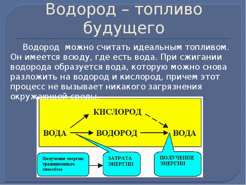 Проект топливо будущего