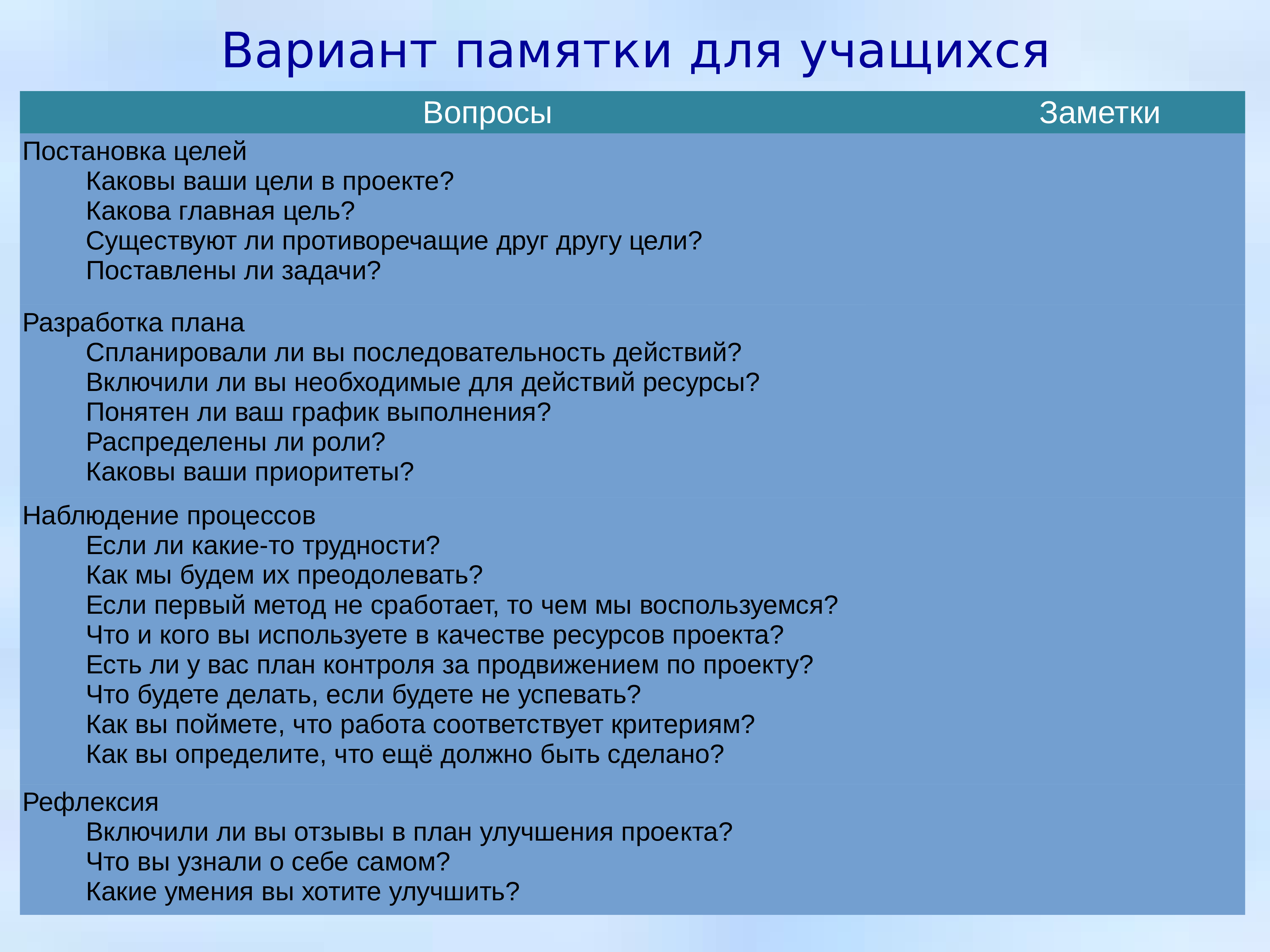 Вопросы учащимся. Каковы ваши цели в проекте?. Заметка вопросы. Вопросы для наблюдения ученику. Каков важный вопрос методологии?.