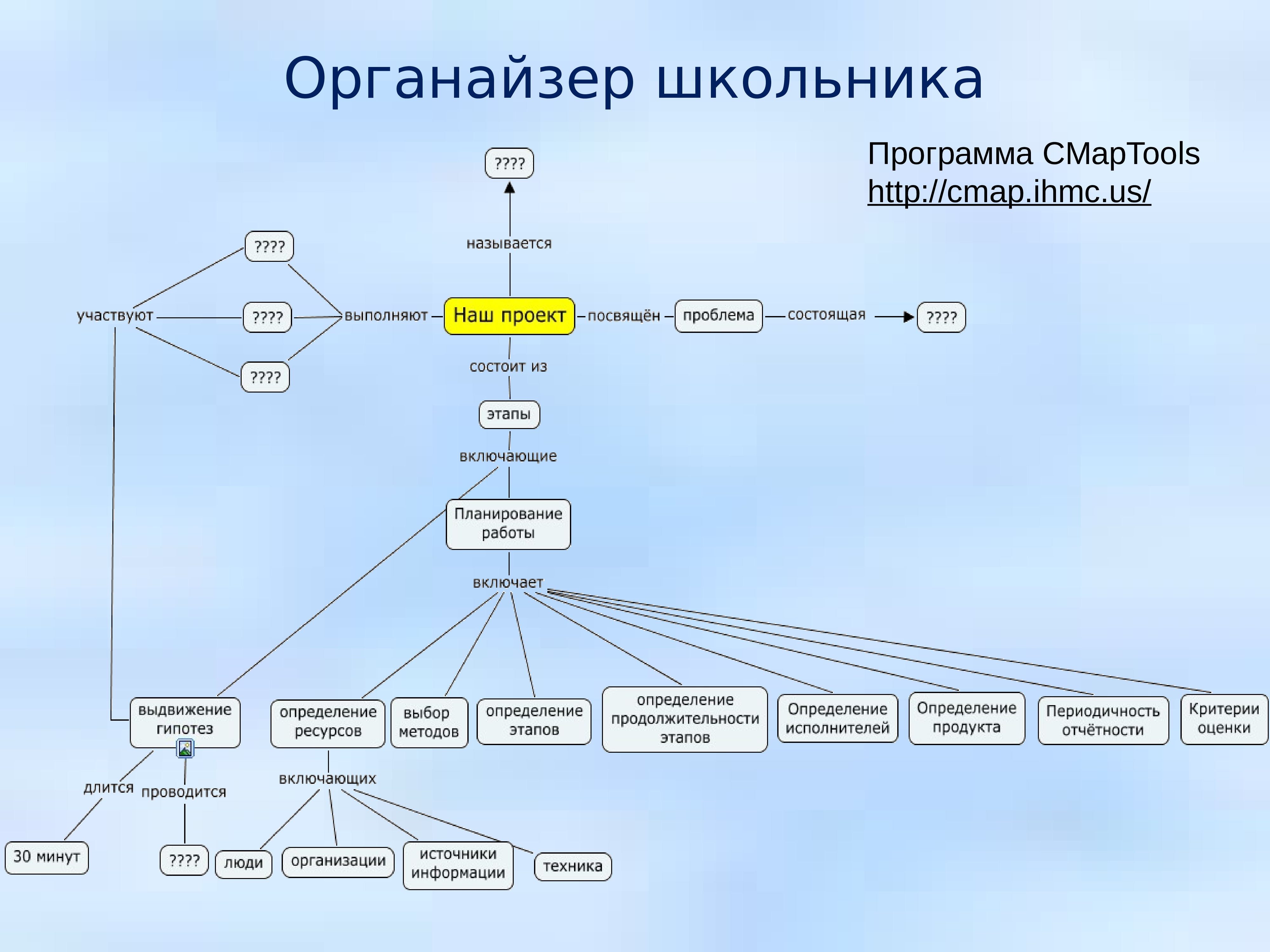 Какие существуют типы проектов по виду конечного продукта ответ на тест