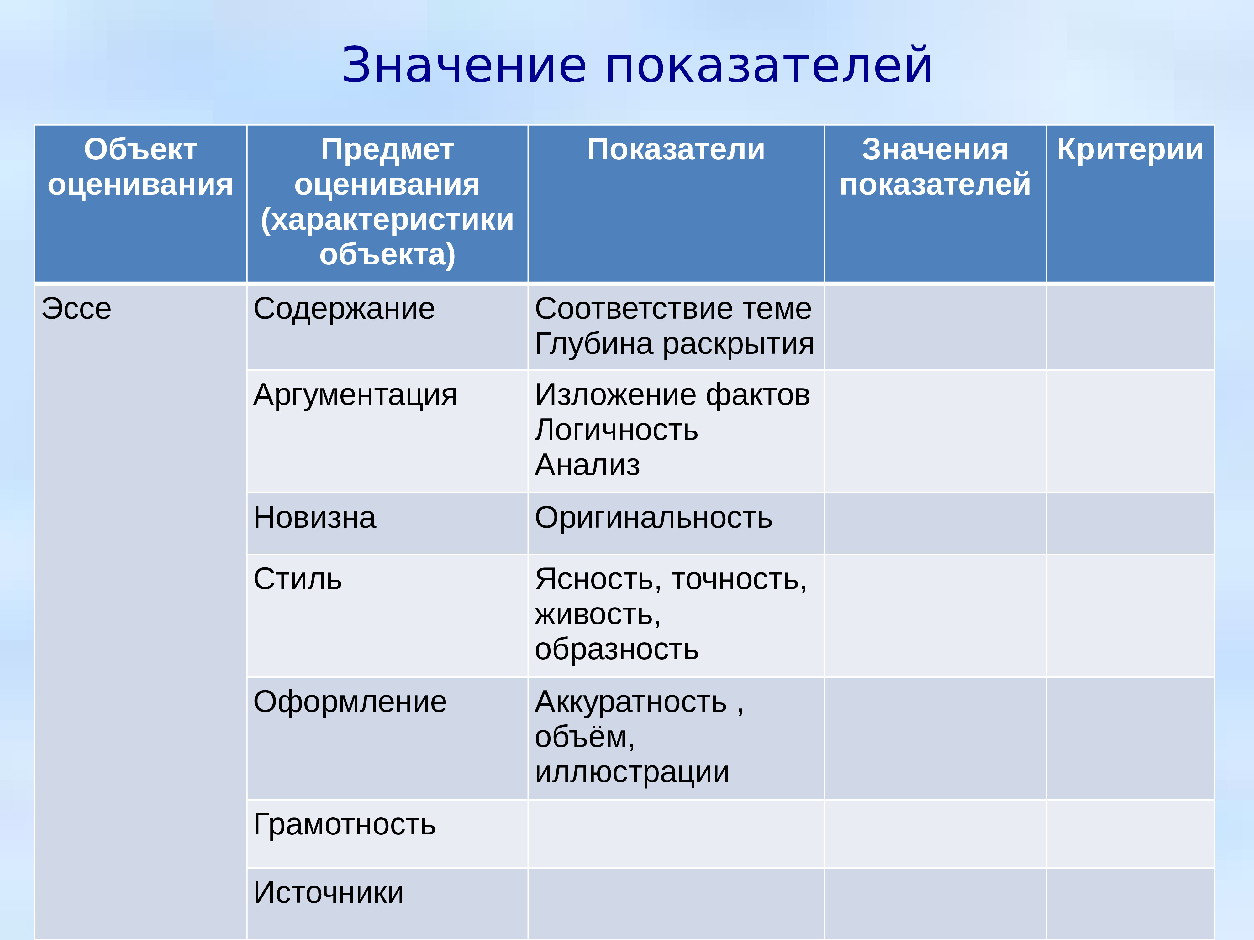 Показатель предмета. Объект оценивания это. Значение показателя объект. Объект, предмет, показатели оценивания. Предмет оценки объект оценки критерий оценки.