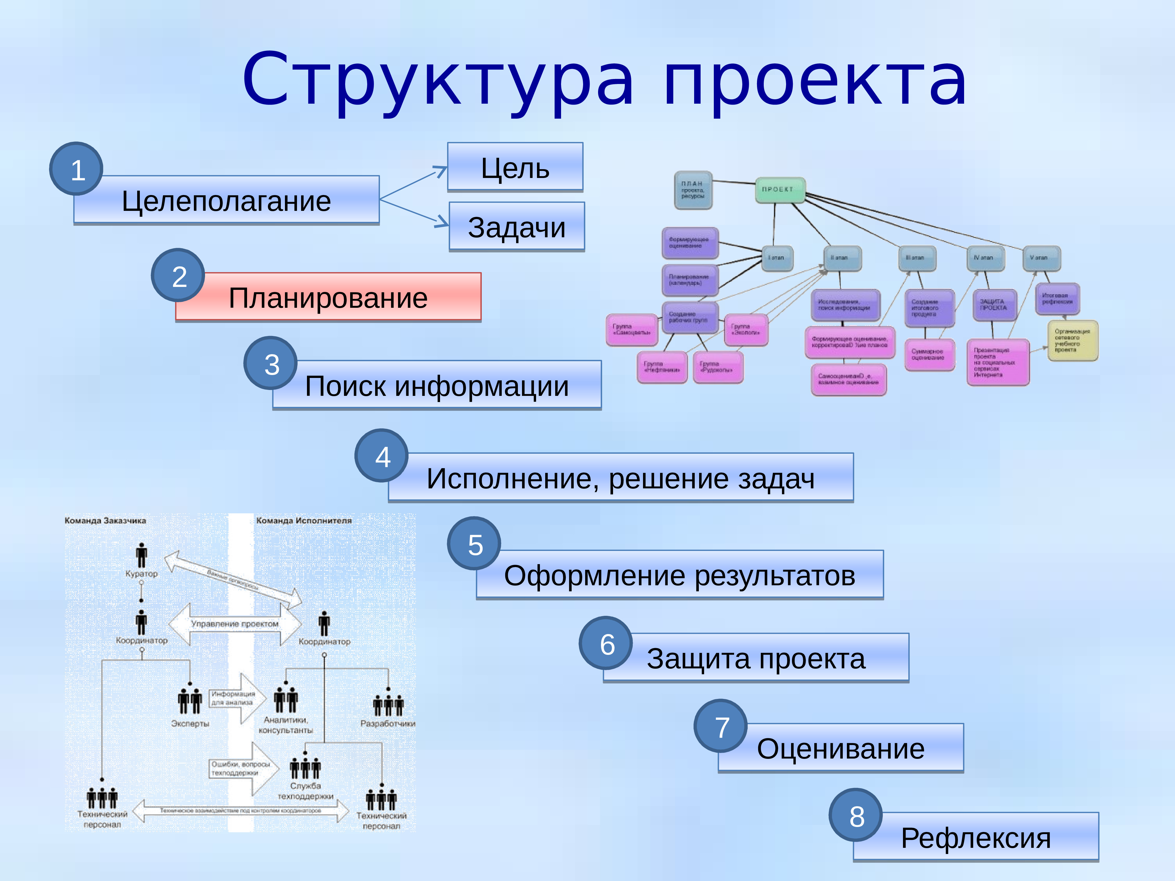 Что значит структура. Классификация проектов презентация. Систематика проекты. Структура результата проекта. Классификация проектов по структуре.