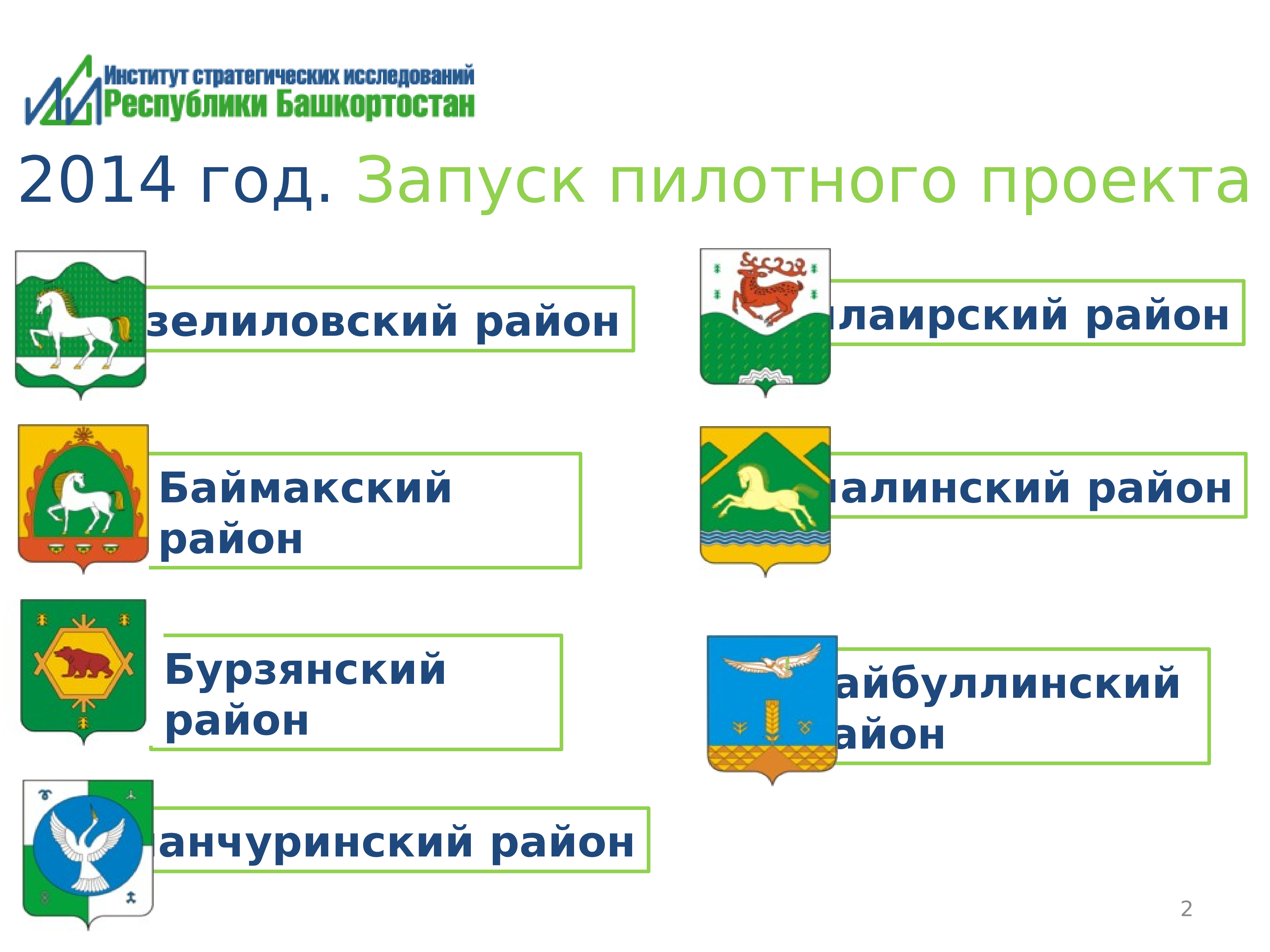 Национальные проекты республики башкортостан