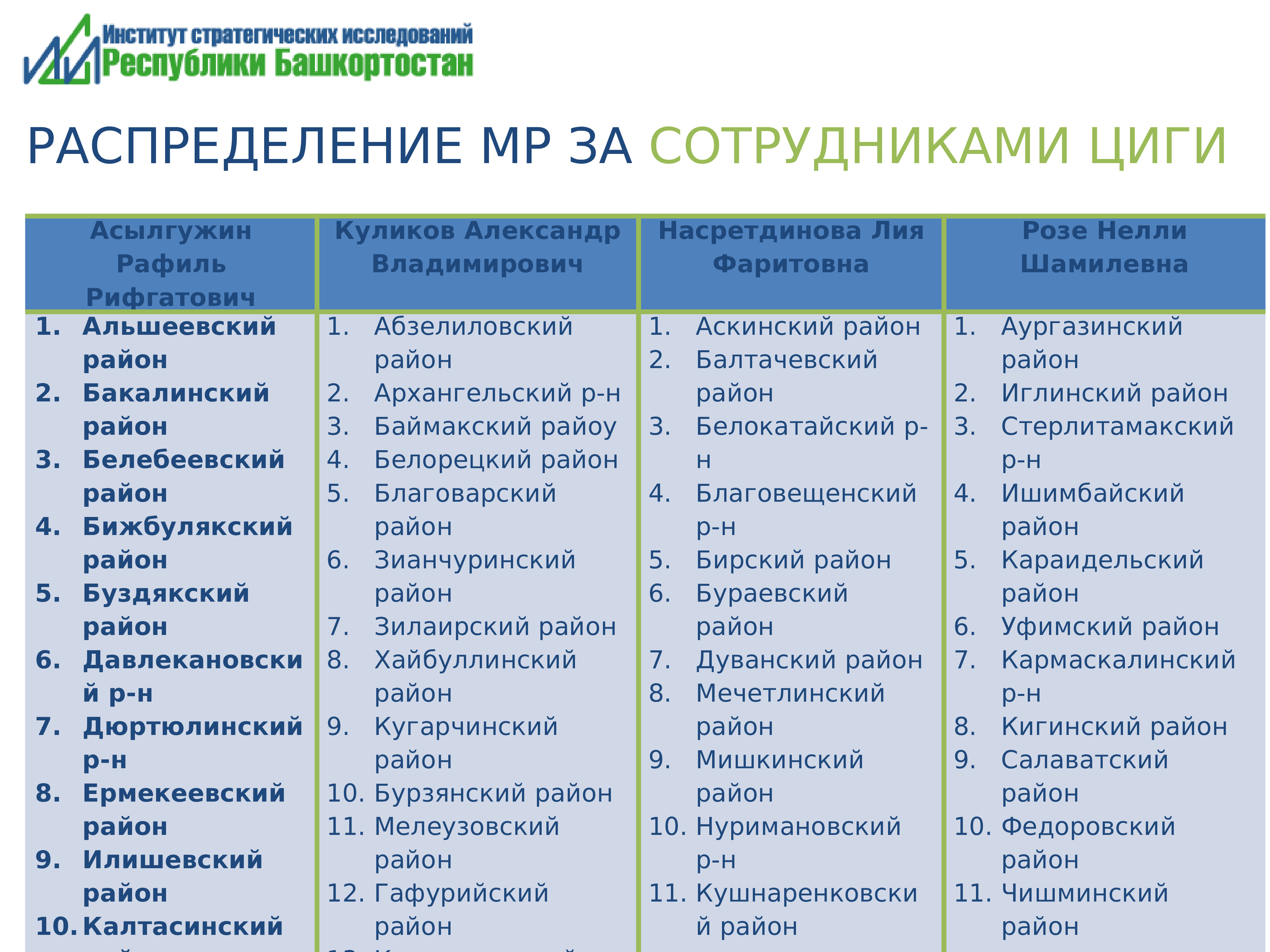 Программа поддержки. Программа поддержки авторов. Программа ППМИ Республики Башкортостан. Дети Республики Башкортостан программа основные положения. Программа поддержки местных инициатив в Республике Башкортостан.