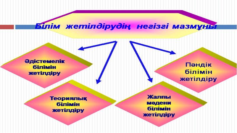 Жас маман есебі презентация