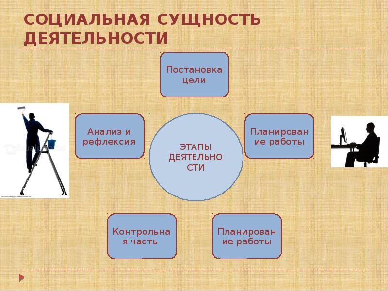 Человек общество природа обществознание 8 класс