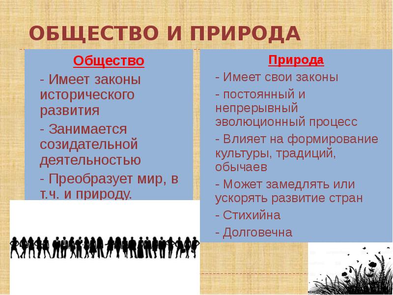 Презентация урока по обществознанию 7 класс воздействие человека на природу боголюбов