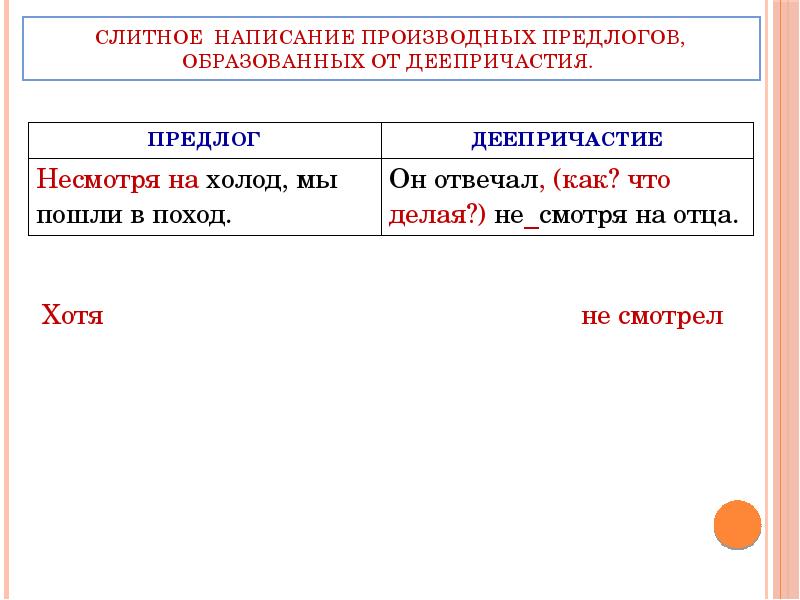 Дефисное и раздельное написание приложений 7 класс презентация