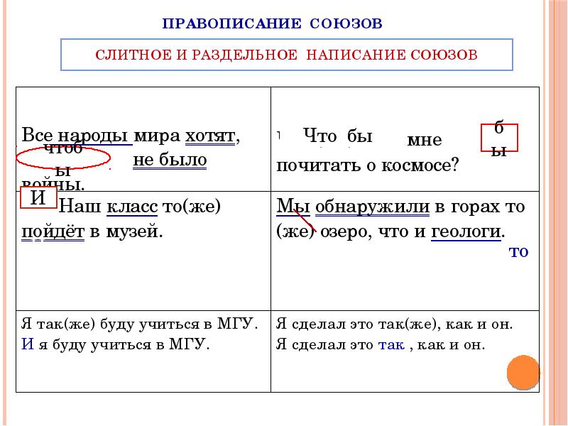 Предложения со слитным и раздельным написанием чтобы