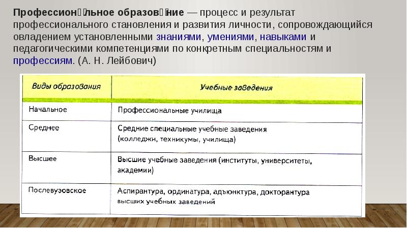 Уровни профессионального развития. Профессиональная мобильность виды. Профессиональная мобильность институты. Функции профессиональной мобильности. Профессиональная мобильность презентация.